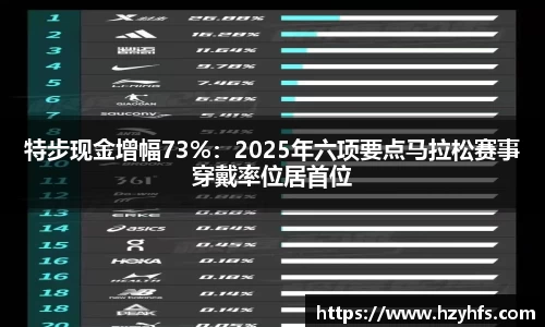 特步现金增幅73%：2025年六项要点马拉松赛事穿戴率位居首位